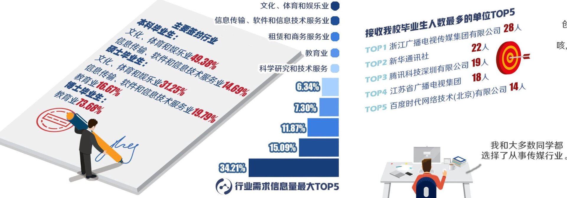 大文传媒