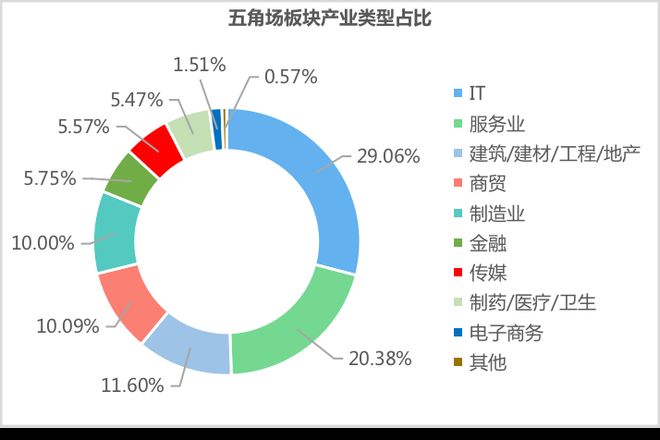 大文传媒